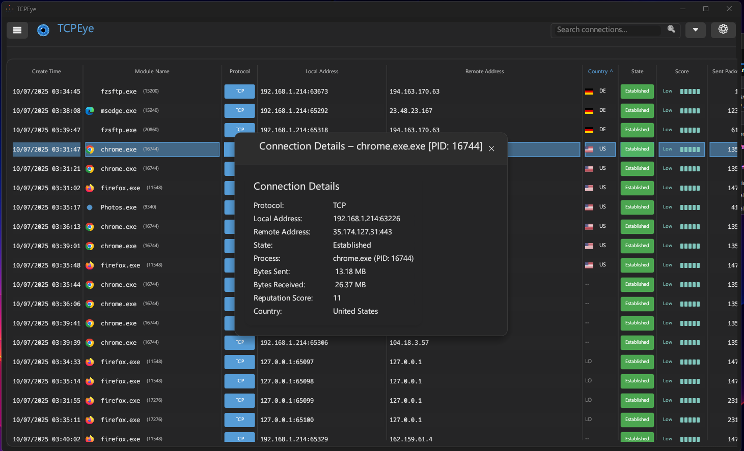 Threat Detection