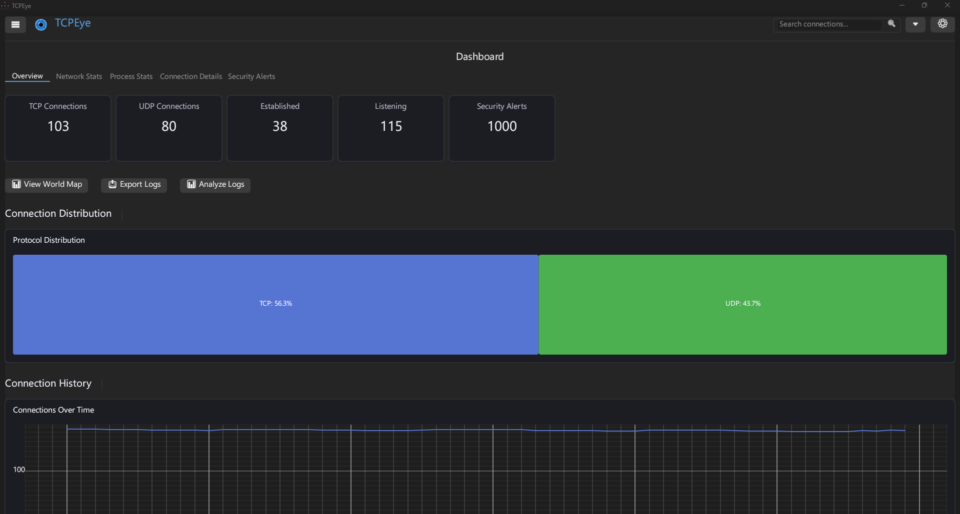 TCPEye Dashboard