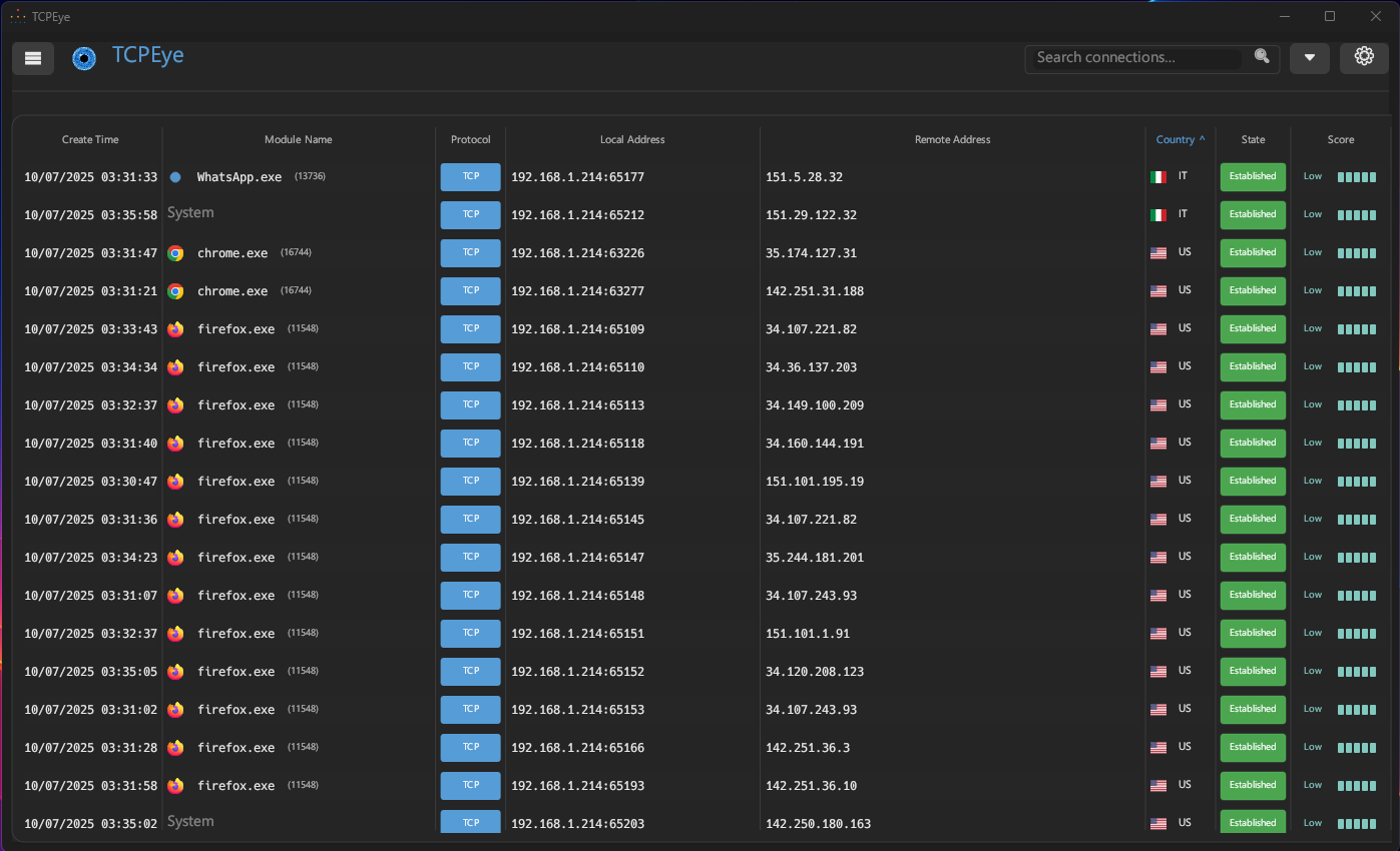 IP Analysis